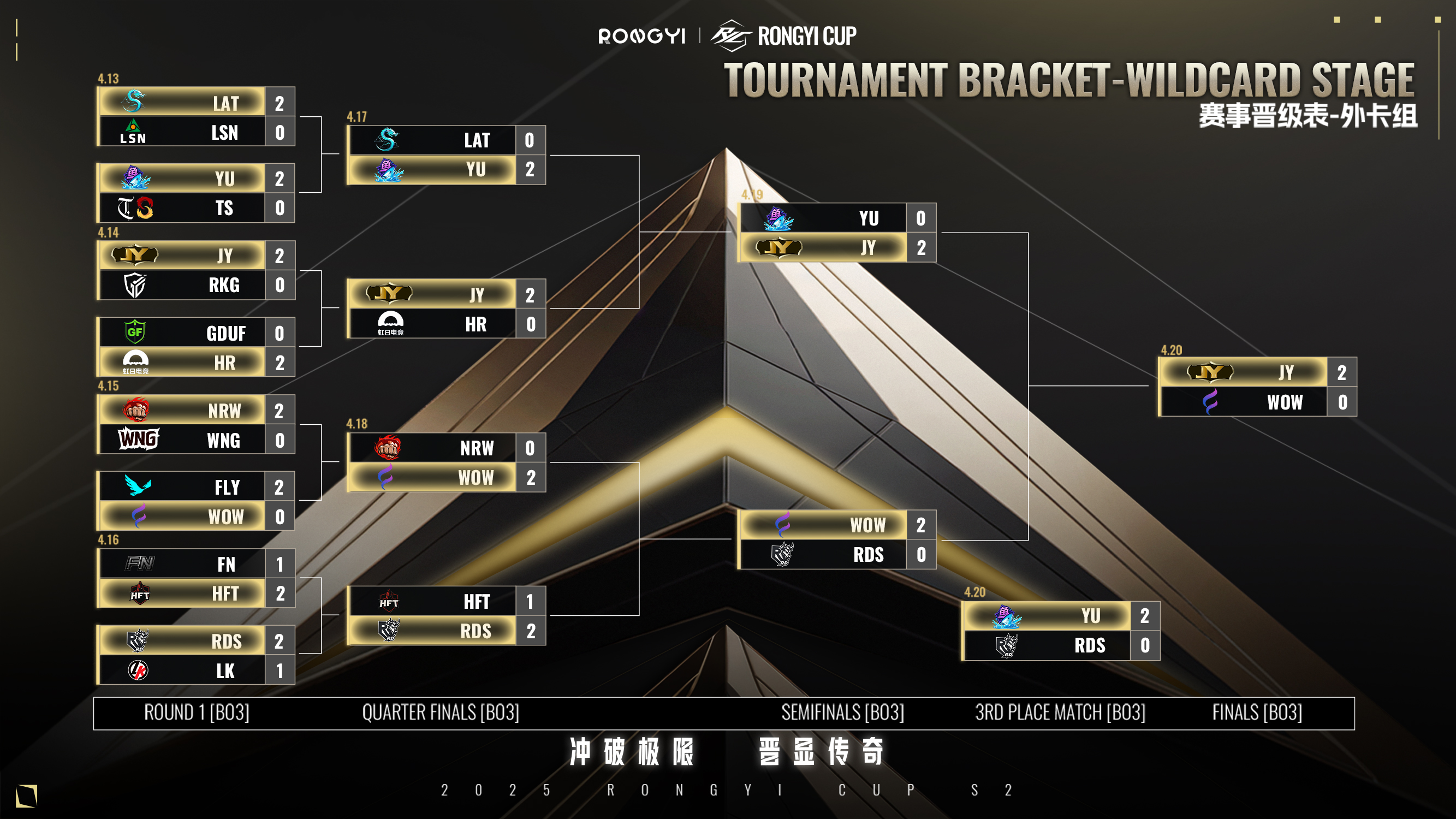 总决赛巅 峰对决 数据透视相关图片2